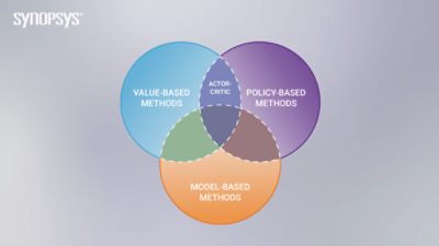 How Reinforcement Learning Works  | 