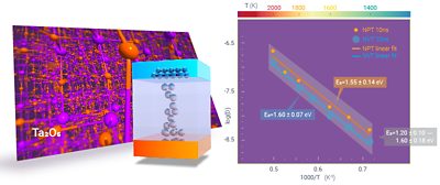 Oct 2019: Methods & Tools in QuantumATK to Study Resistive Switching in Novel Non-Volatile RAM-like Systems