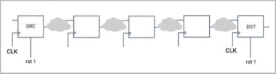 Reset-less Sequential Paths | Synopsys