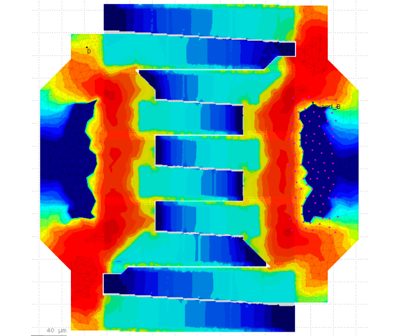 Resistance Sensitivity visualized in a PMIC device