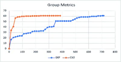 Results with PCIe GEN6 PHY