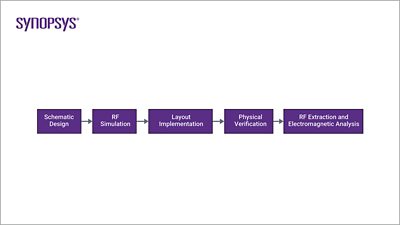 Synopsys RF circuit design flow steps | Synopsys