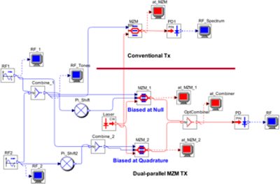 RF MZM - PON, CATV, and Radio-Over-Fiber Systems | Synopsys