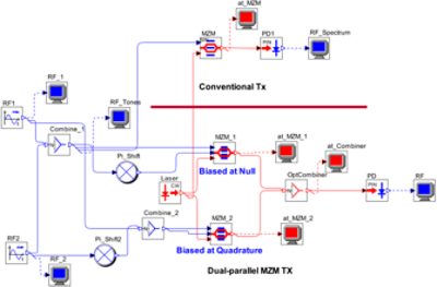 Transmitter architecture for eliminating third-order intermodulation distortion (IMD3) in radio-over-fiber microwave photonic systems