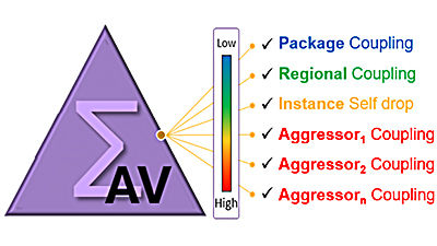 Power Integrity Challenges in Semiconductor Design