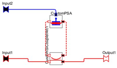 The constituent parts of the ring modulator: c) the OptSim Circuit schematic for the ring modulator using the two custom PDK blocks | Synopsys