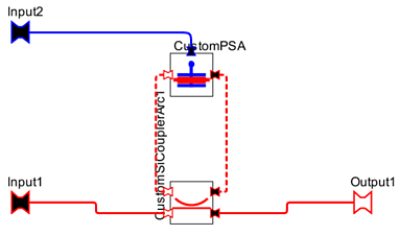 The constituent parts of the ring modulator: c) the OptSim Circuit schematic for the ring modulator using the two custom PDK blocks | ϲֱ