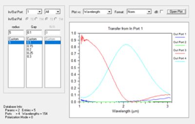 S-matrix for quarter-ring (left) | Synopsys