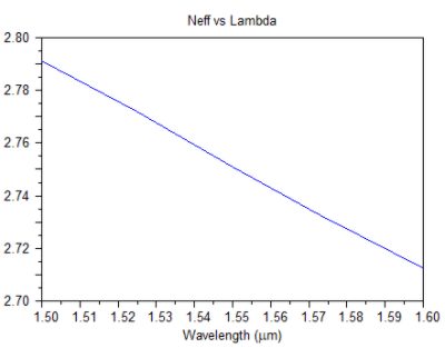 Neff vs. Lambda for phase shifter (right) | ϲֱ