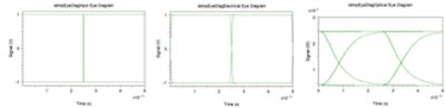 Calculated eye diagram for (left) input electrical signal, (middle) after electrical filter, and (right) after ring modulator | 