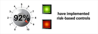 Risk-based controls