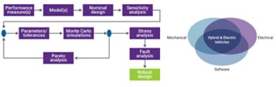 Robust Design Flow Diagram | Synopsys