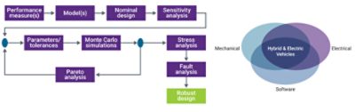 Robust Design Flow Diagram | °ϲʿ