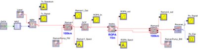 EDFA Gain Modulation