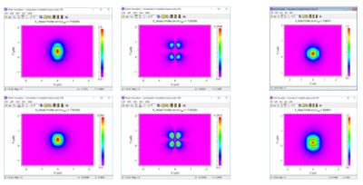 Modes calculated with BeamPROP mode solver (a) Four field components of TM fundamental mode at input.  (b) Major E fields of TE and TM modes at output | ϲֱ