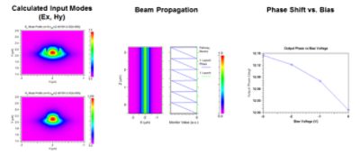 RSoft BeamPROP simulation results for silicon modulator