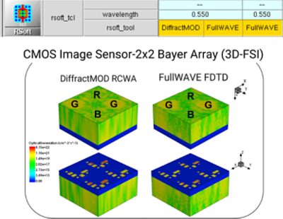 CMOS Image Sensor | Synopsys
