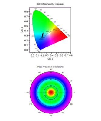 RSoft Photonic Device Tools | Synopsys