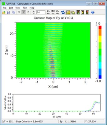 FDTD propagation and time monitor results | 