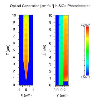 Optical Generation Profile calculated by RSoft