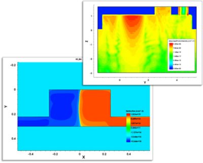 nterface between RSoft Photonic Device Tools and Synopsys TCAD