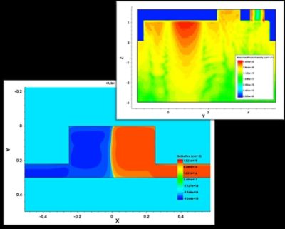 RSoft Photonic Solutions