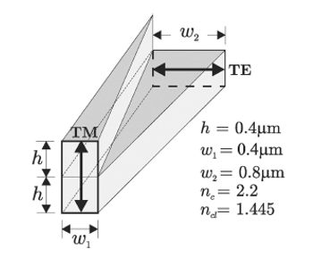 Fig. 1: The schematic picture of the polarization rotator | ϲֱ