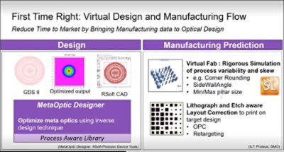 RSoft: Process Variation Impact on Photonics Devices: How Lithographic Techniques Affect Optical Performance