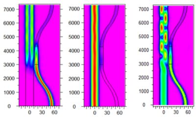 Figure 8. BPM simulations with different input conditions | ϲֱ