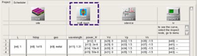 RSoft tools are seamlessly integrated into ϲֱ Sentaurus Workbench