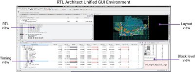 Diagram RTL Architect Unified GUI