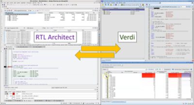 RTL Architect Verdi Bidirectional Link | Synopsys