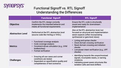 rtl-vs-functional-signoff-differences-table