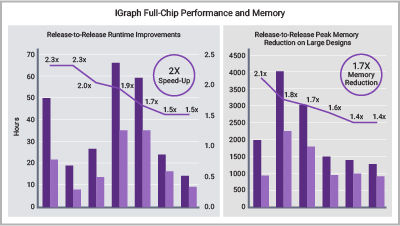 Taming Advanced Node Physical Verification –    NVIDIA’s Perspective