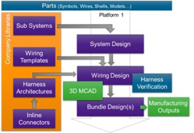 SaberESD Flow | Synopsys