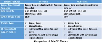 safespi features modes diagram