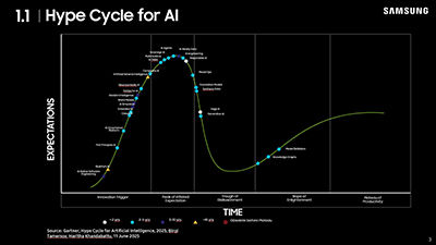 Edge AI: Where Artificial Intelligence Meets the Physical World