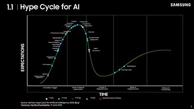 Edge AI: Where Artificial Intelligence Meets the Physical World
