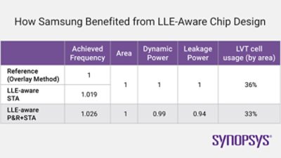 samsung-lle-aware-chip-design-image
