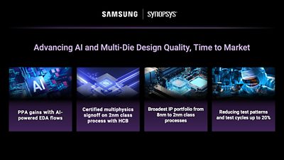 Synopsys Advances Power and Performance for AI and Multi-Die Designs on Latest Samsung Foundry Processes at SAFE Forum 2026