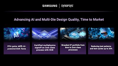 Synopsys Advances Power and Performance for AI and Multi-Die Designs on Latest Samsung Foundry Processes at SAFE Forum 2026