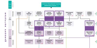 semiconductor training program