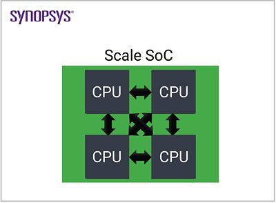 Scale SoC | Die-to-Die Interface