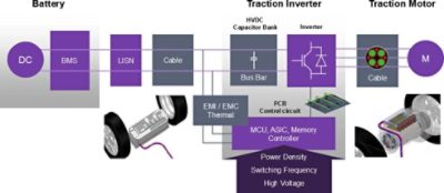 Schematic representation of an e-powertrain system