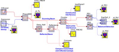Time-of-flight (ToF) Resolution and Measurement from Received RF Spectra in Optical Coherence Tomography (OCT) and Light Detection and Ranging (LiDAR) Applications
