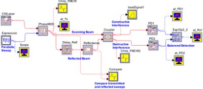 Schematic Time of Flight