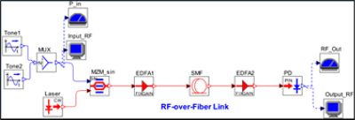 Estimating Noise Figure (NF) of the RF-over-Fiber (RoF) Link | 