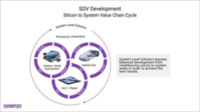 sdv-software-defined-vehicle-silicon-value-chain-image