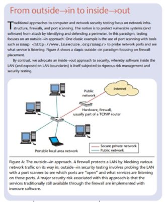 Software Security Testing Diagram Illustration on  Blog