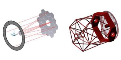 Segmented telescope model in CODE V; structural supports included in model